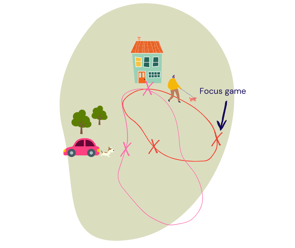 Diagram of a micro walk